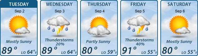 5-Day Forecast