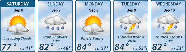 5-Day Forecast