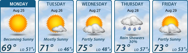 5-Day Forecast