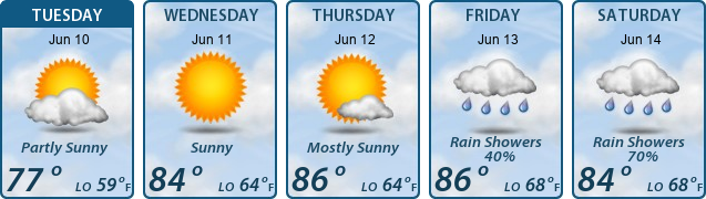 5-Day Forecast