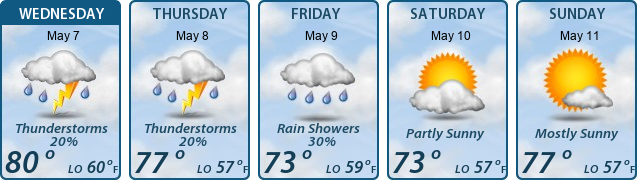 5-Day Forecast