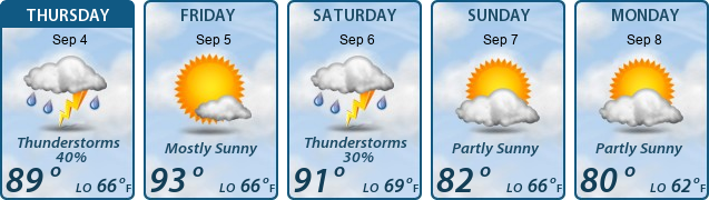 5-Day Forecast