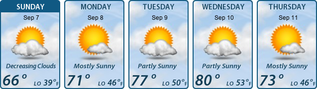 5-Day Forecast
