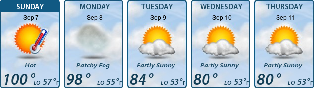 5-Day Forecast