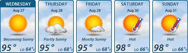 5-Day Forecast