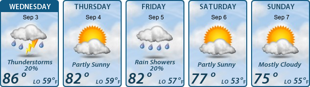 5-Day Forecast