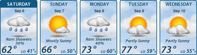 5-Day Forecast