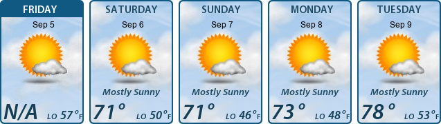 5-Day Forecast