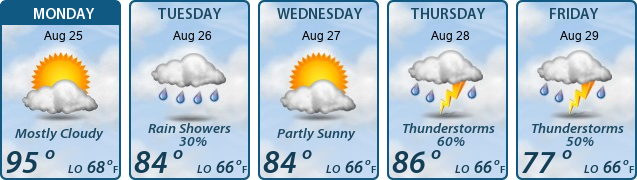 5-Day Forecast