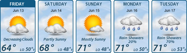 5-Day Forecast