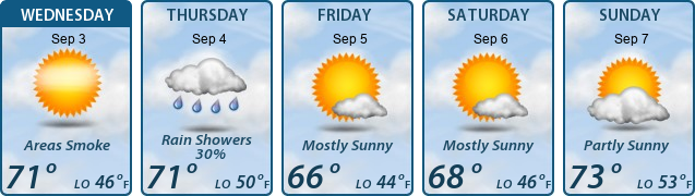 5-Day Forecast