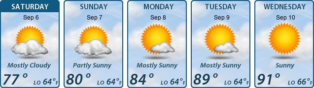 5-Day Forecast