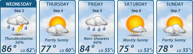 5-Day Forecast