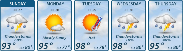 5-Day Forecast