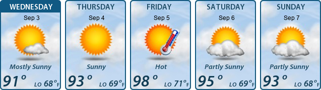 5-Day Forecast