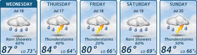 5-Day Forecast