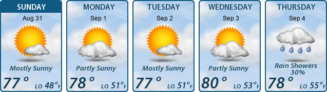 5-Day Forecast