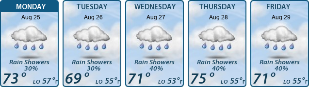 5-Day Forecast