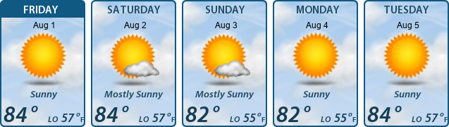 5-Day Forecast