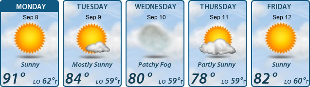 5-Day Forecast