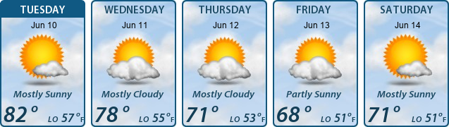 5-Day Forecast