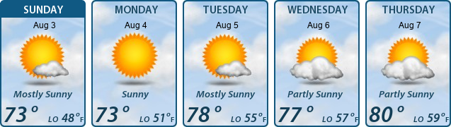 5-Day Forecast