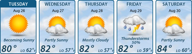 5-Day Forecast