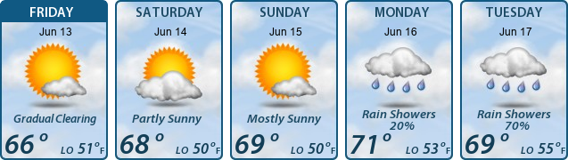 5-Day Forecast