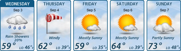 5-Day Forecast