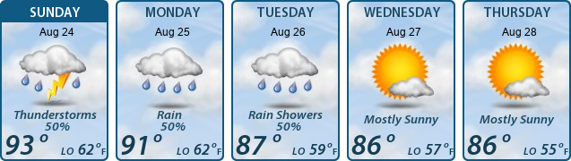 5-Day Forecast