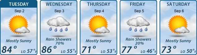 5-Day Forecast