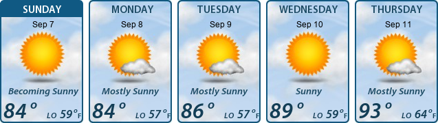 5-Day Forecast
