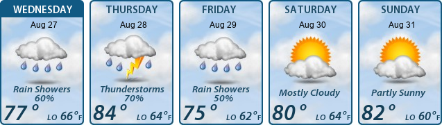 5-Day Forecast