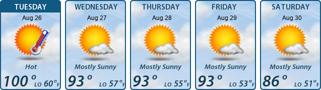 5-Day Forecast