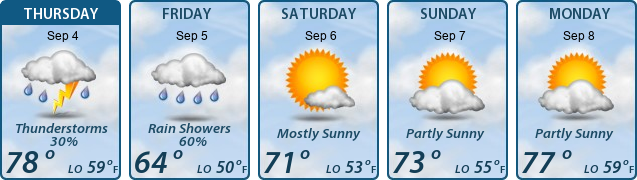 5-Day Forecast