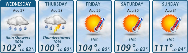 5-Day Forecast