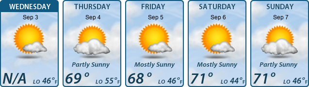 5-Day Forecast