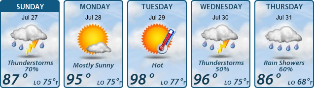 5-Day Forecast