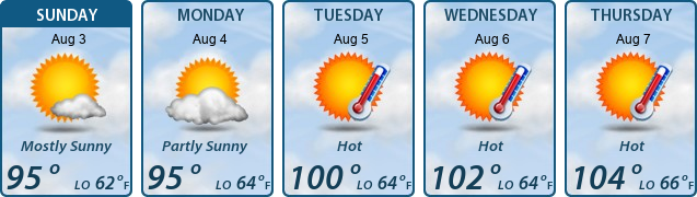 5-Day Forecast