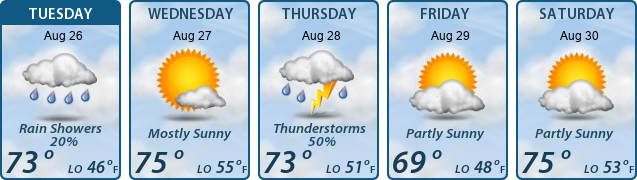 5-Day Forecast