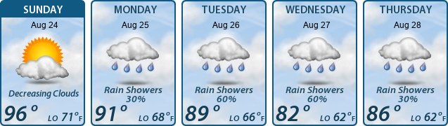 5-Day Forecast