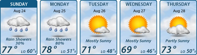 5-Day Forecast
