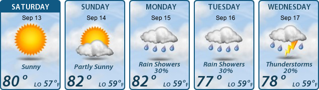 5-Day Forecast