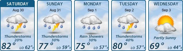 5-Day Forecast