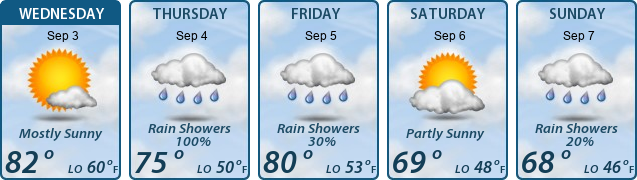 5-Day Forecast