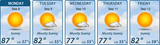 5-Day Forecast