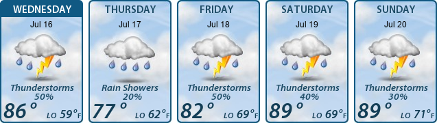 5-Day Forecast