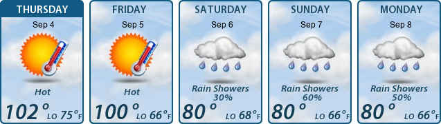 5-Day Forecast