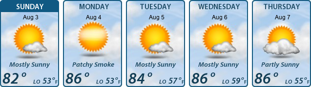 5-Day Forecast