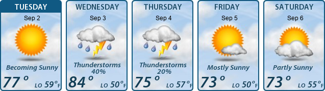5-Day Forecast
